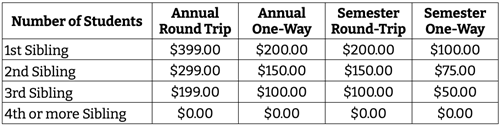 Buss Pass Rate Table